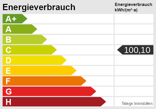 Energieskala Etagenwohnung Herne