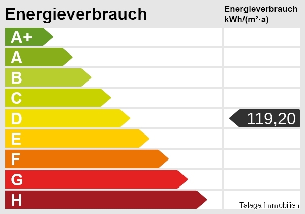 Energieskala Erdgeschosswohnung Recklinghausen