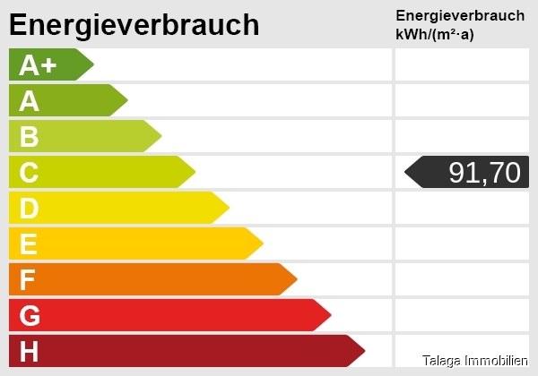 Energieskala Loft-Studio-Atelier Bochum