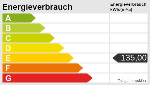 Energieskala Etagenwohnung Herne