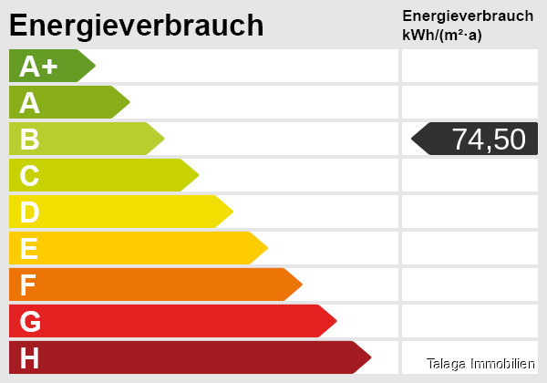 Energieskala Etagenwohnung Herne