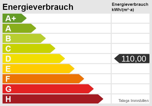 Energieskala Etagenwohnung Herne