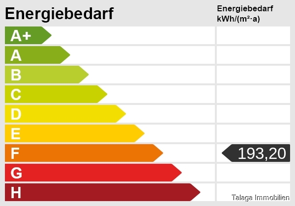 Energieskala Etagenwohnung Castrop-Rauxel