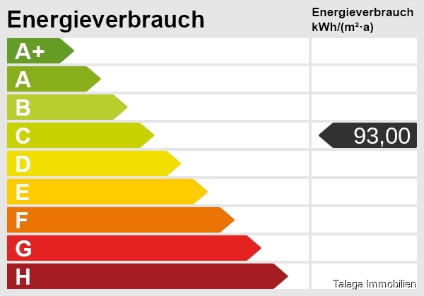Energieskala Erdgeschosswohnung Herne