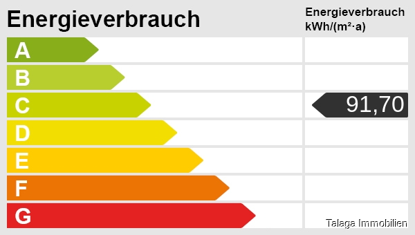 Energieskala Loft-Studio-Atelier Bochum